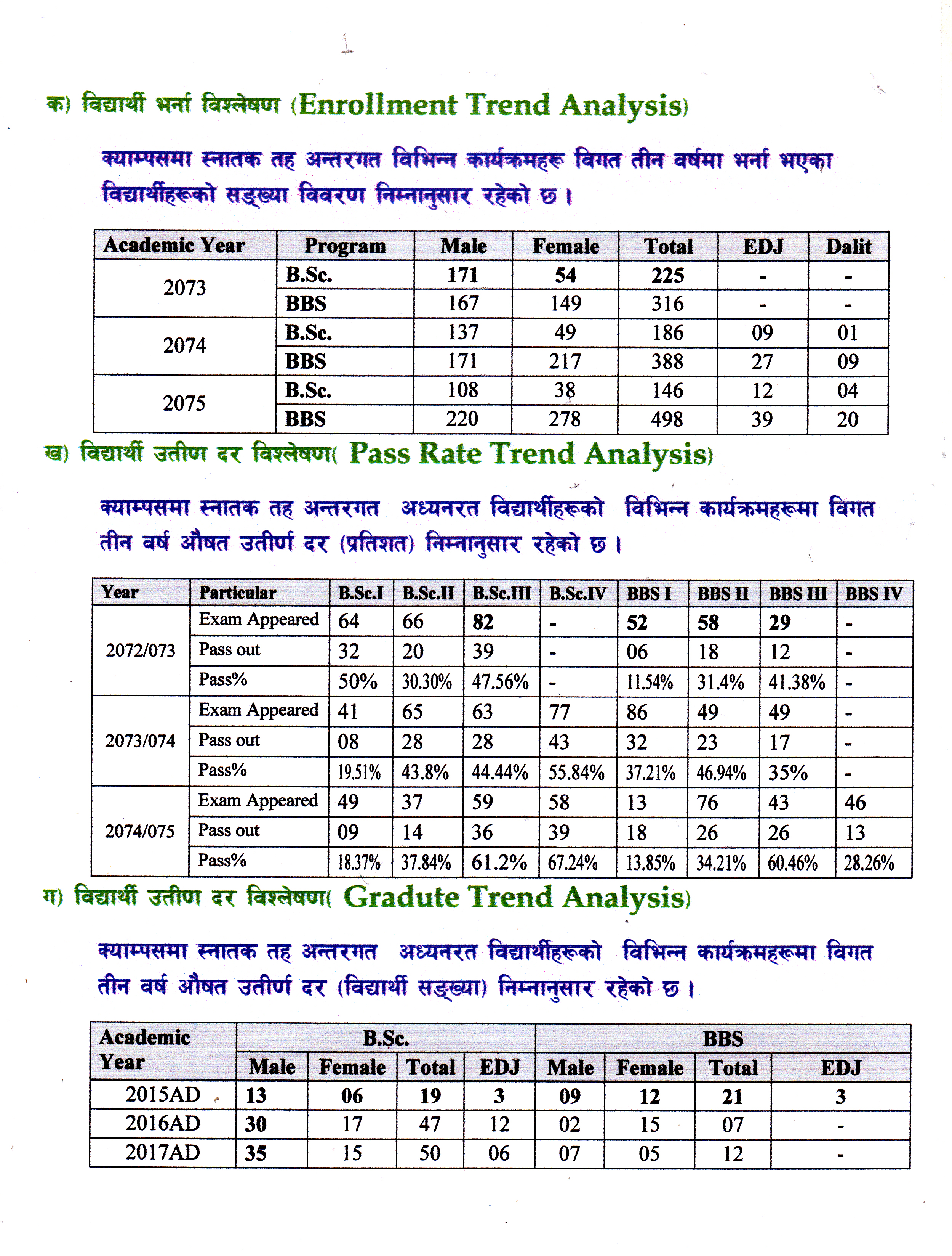 Students Enrollment Information